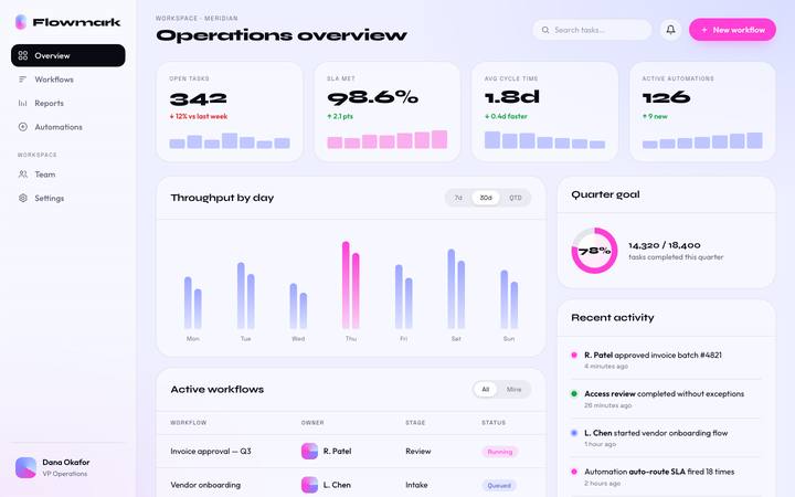 Flowmark dashboard page