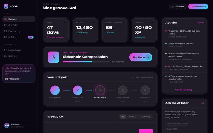 LOOP dashboard page