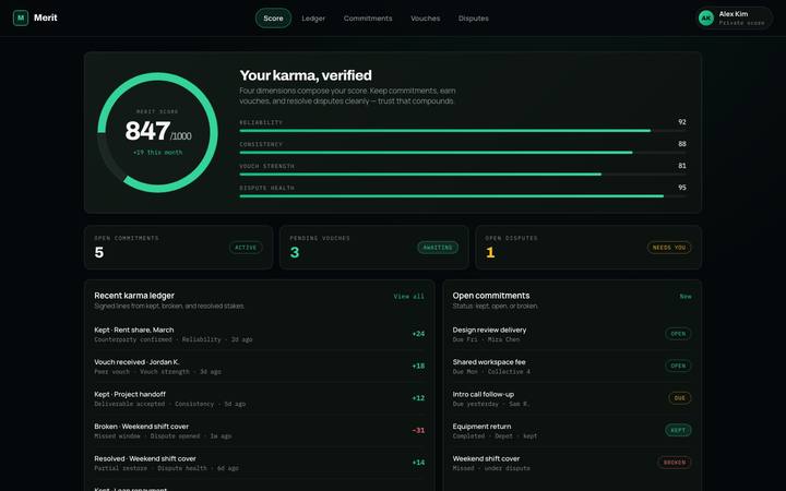 Merit dashboard page