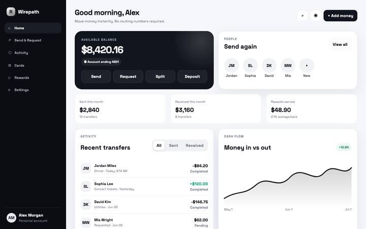 Wirepath dashboard page